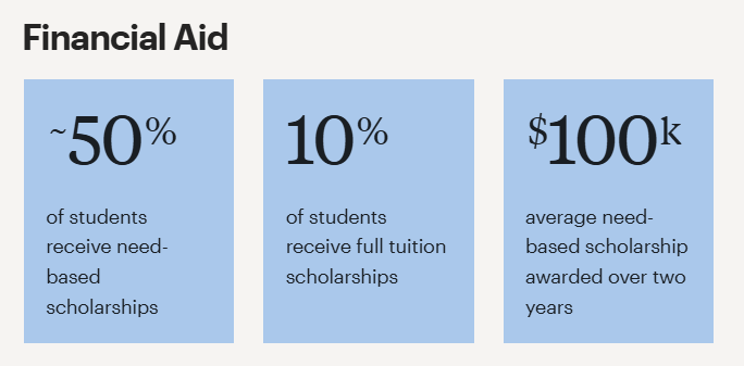 半数が奨学金を獲得？意外な「金銭的ハードル」の低さ